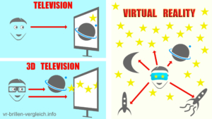 VR-Was-ist-vr-bild-definition-virtual-reality-virtuelle-realität